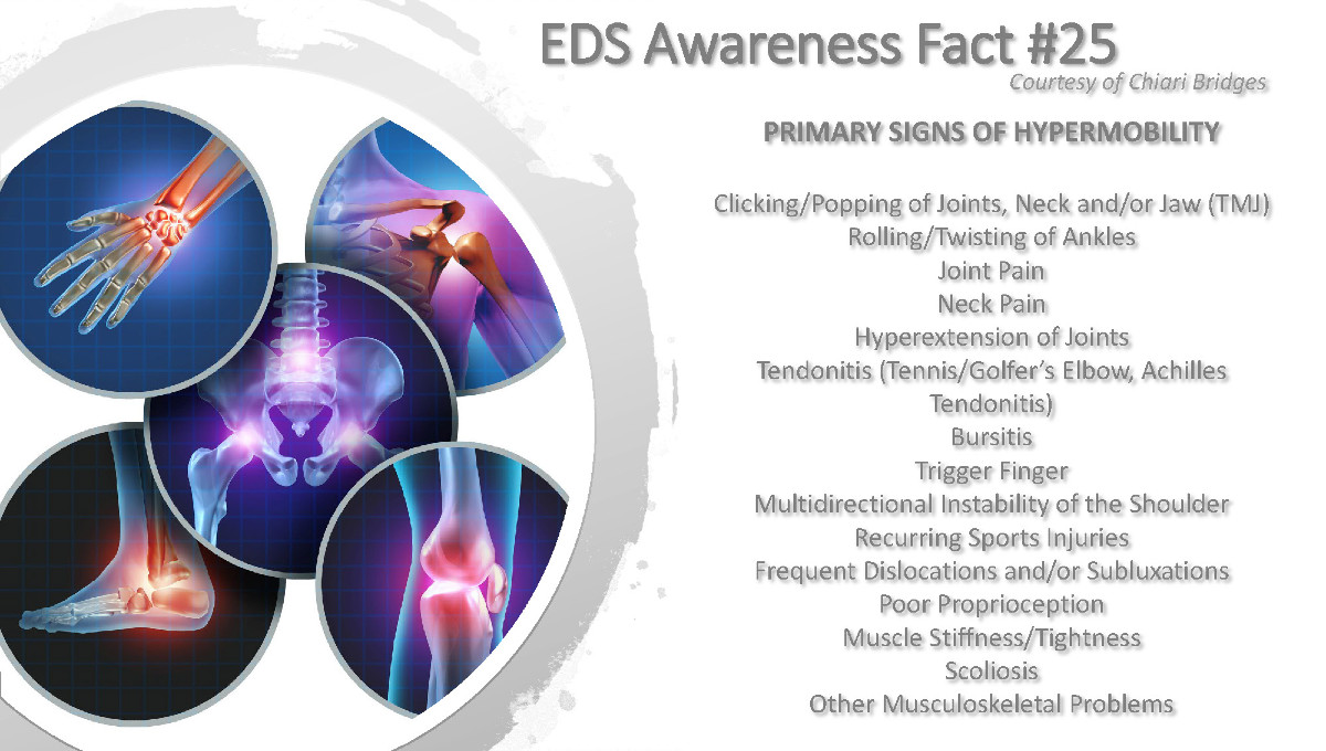 Ehlers Danlos Awareness Month 2025